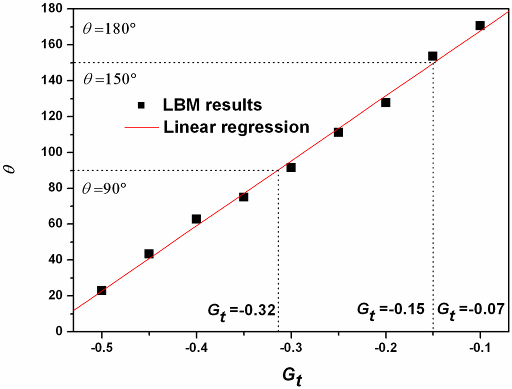 Energies 08 05704 g004 1024