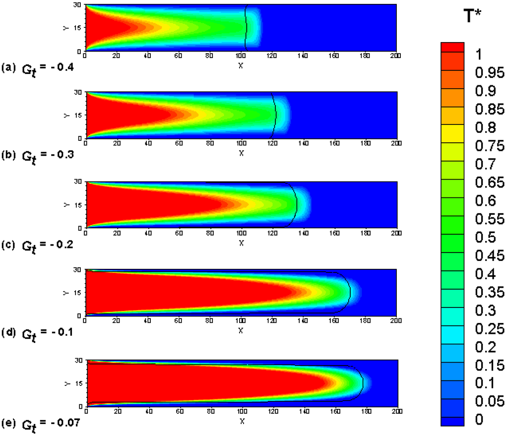 Energies 08 05704 g006 1024