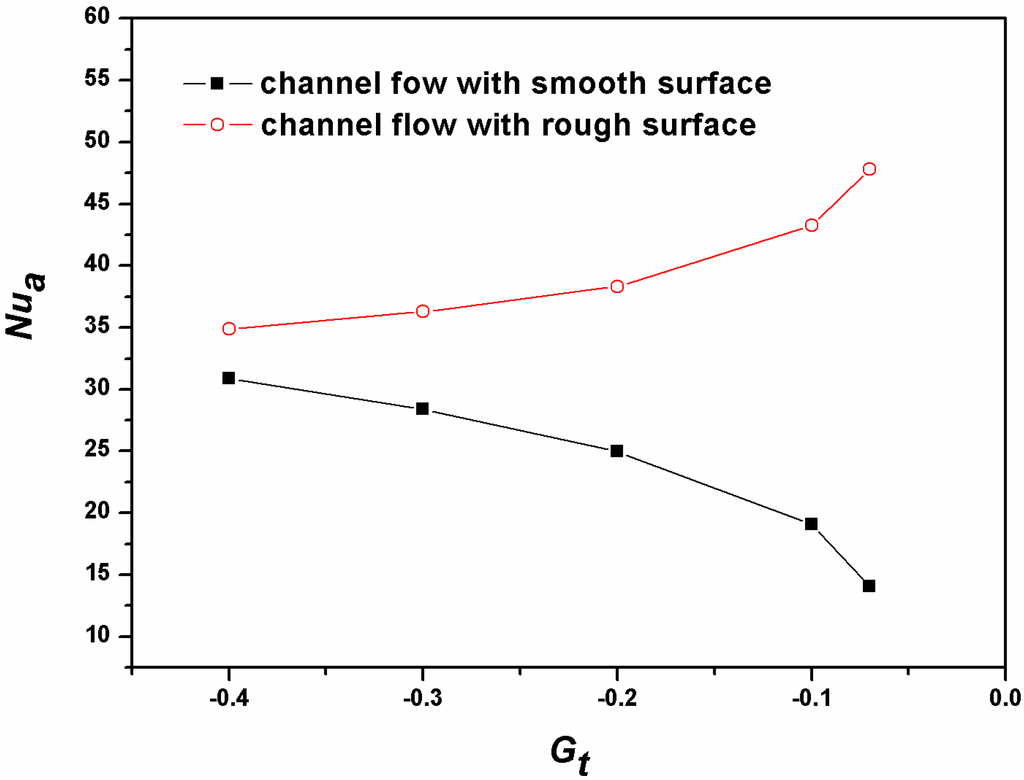 Energies 08 05704 g010 1024