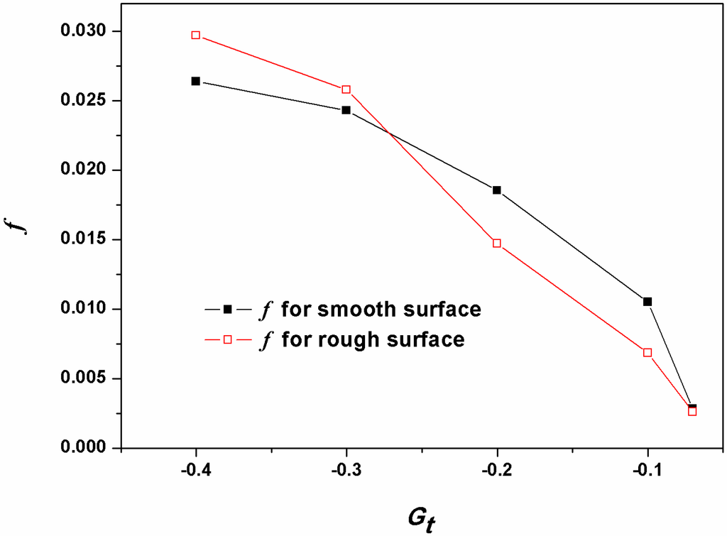 Energies 08 05704 g014 1024