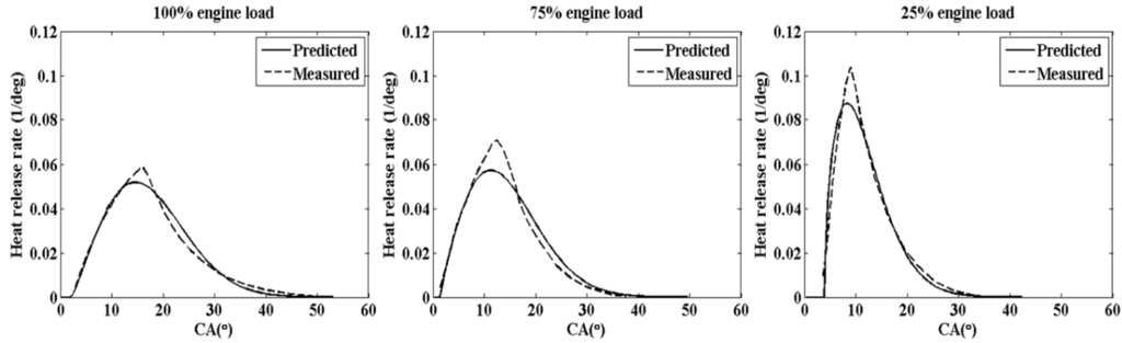 Energies 08 05738 g002 1024