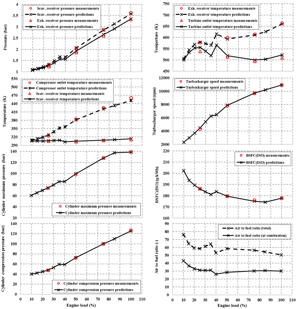 Energies 08 05738 g003 1024