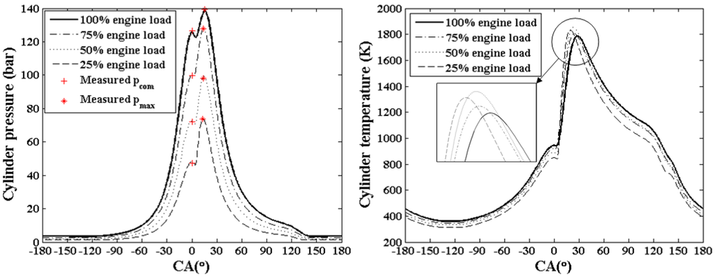 Energies 08 05738 g004 1024