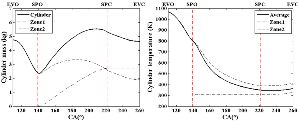 Energies 08 05738 g005 1024