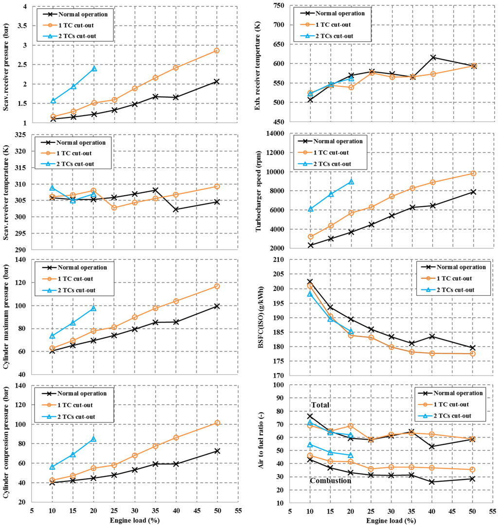 Energies 08 05738 g006 1024