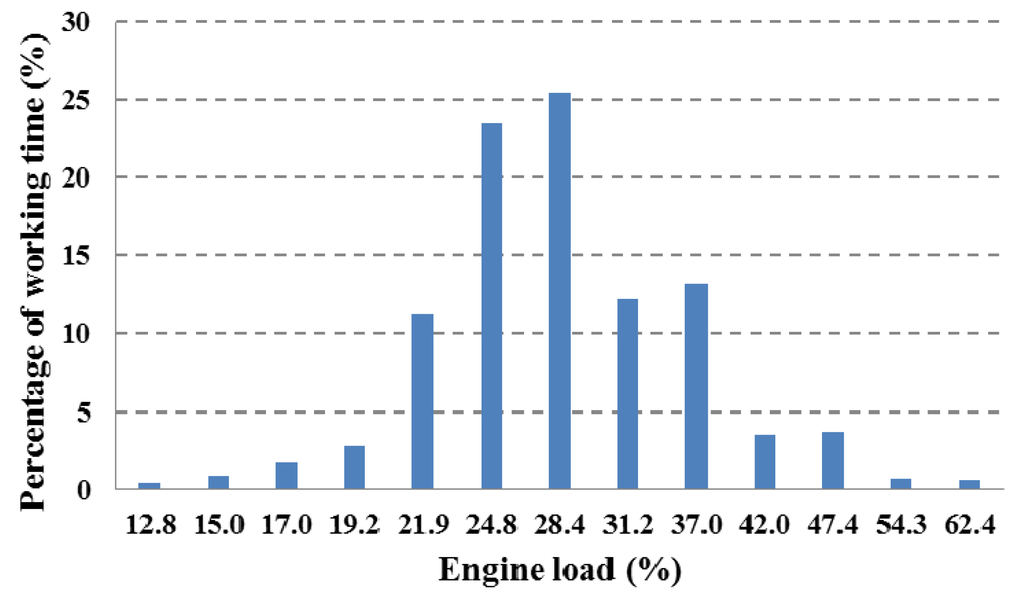 Energies 08 05738 g009 1024