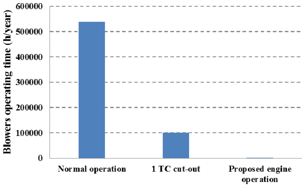 Energies 08 05738 g011 1024