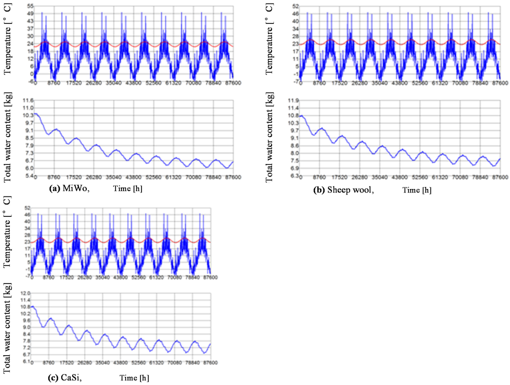 Energies 08 05765 g003 1024