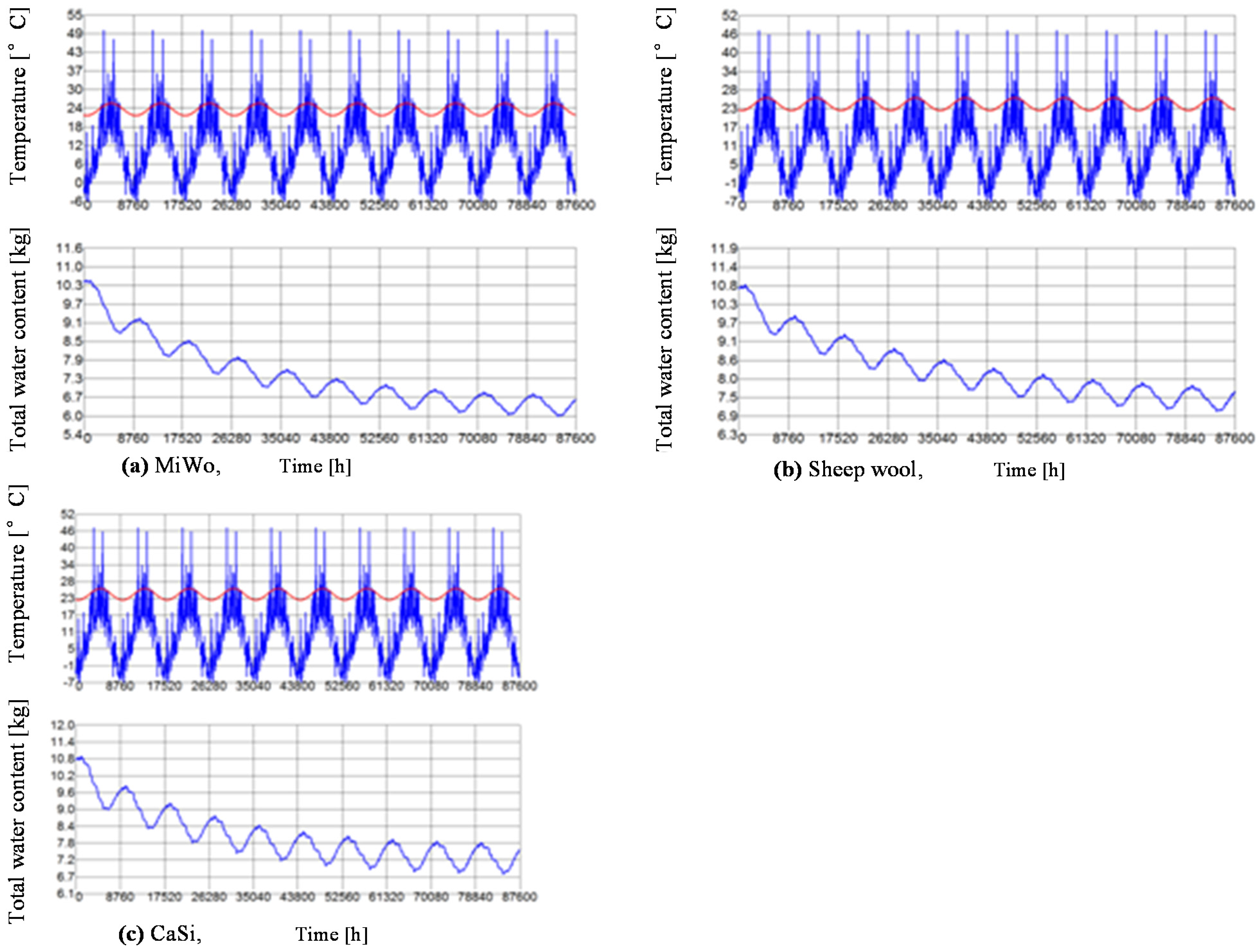 Energies 08 05765 g003