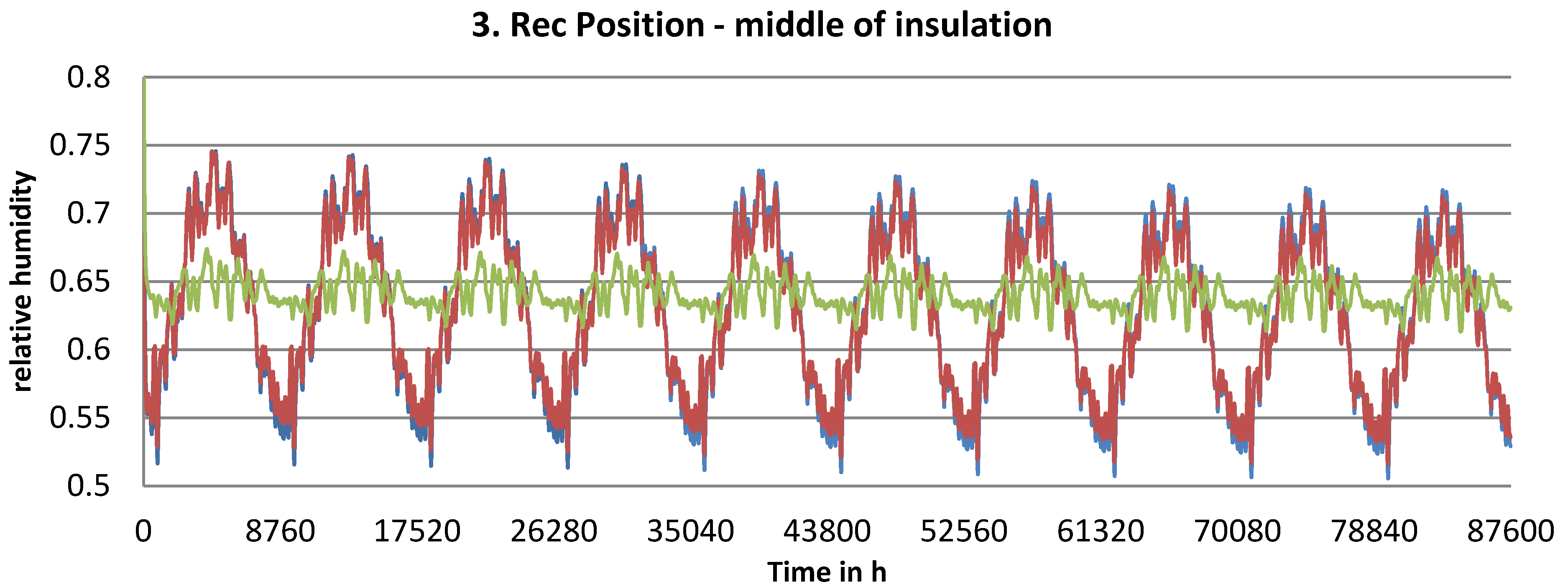 Energies 08 05765 g005