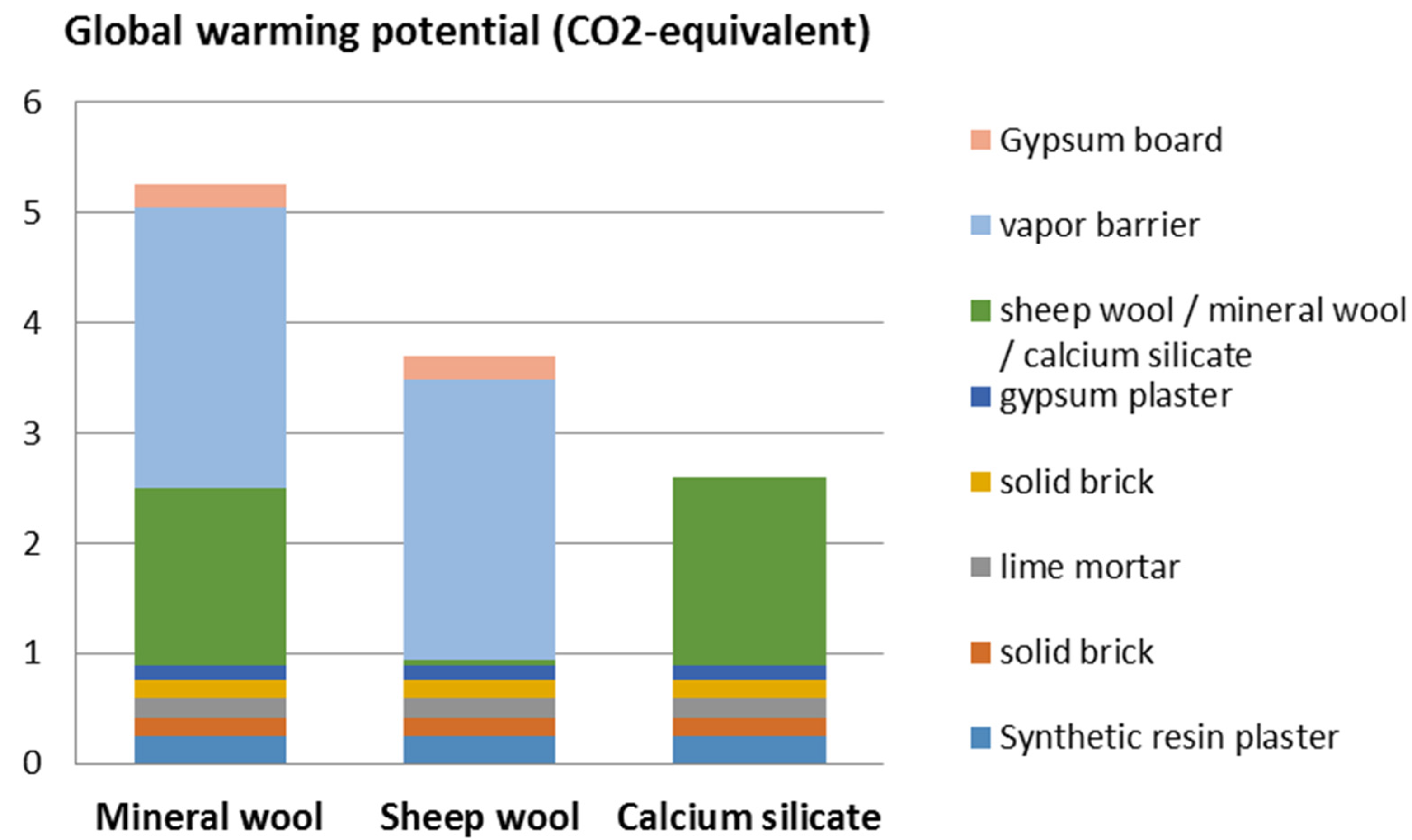 Energies 08 05765 g006