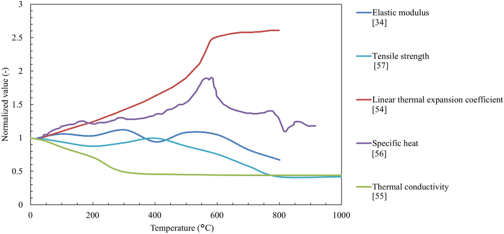 Energies 08 05800 g002 1024
