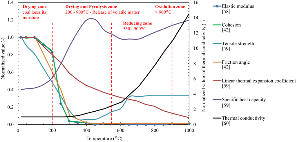 Energies 08 05800 g003 1024
