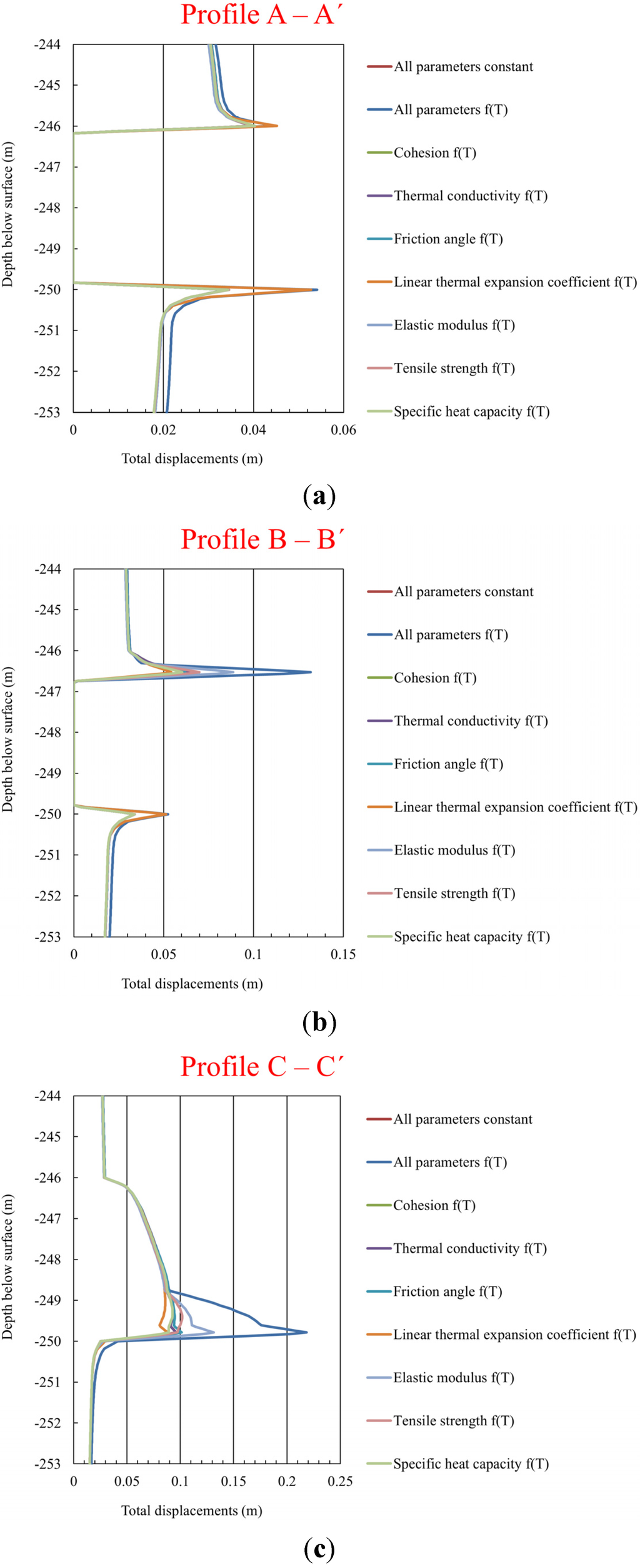 Energies 08 05800 g005 1024
