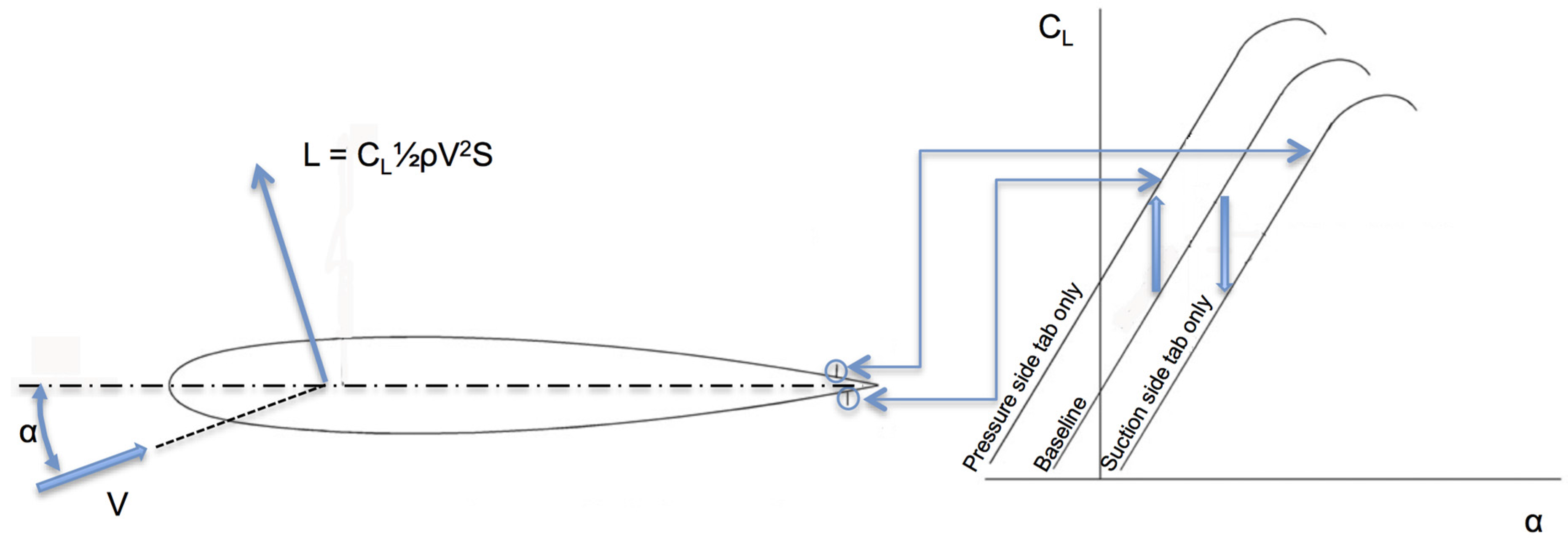 Energies 08 05885 g001