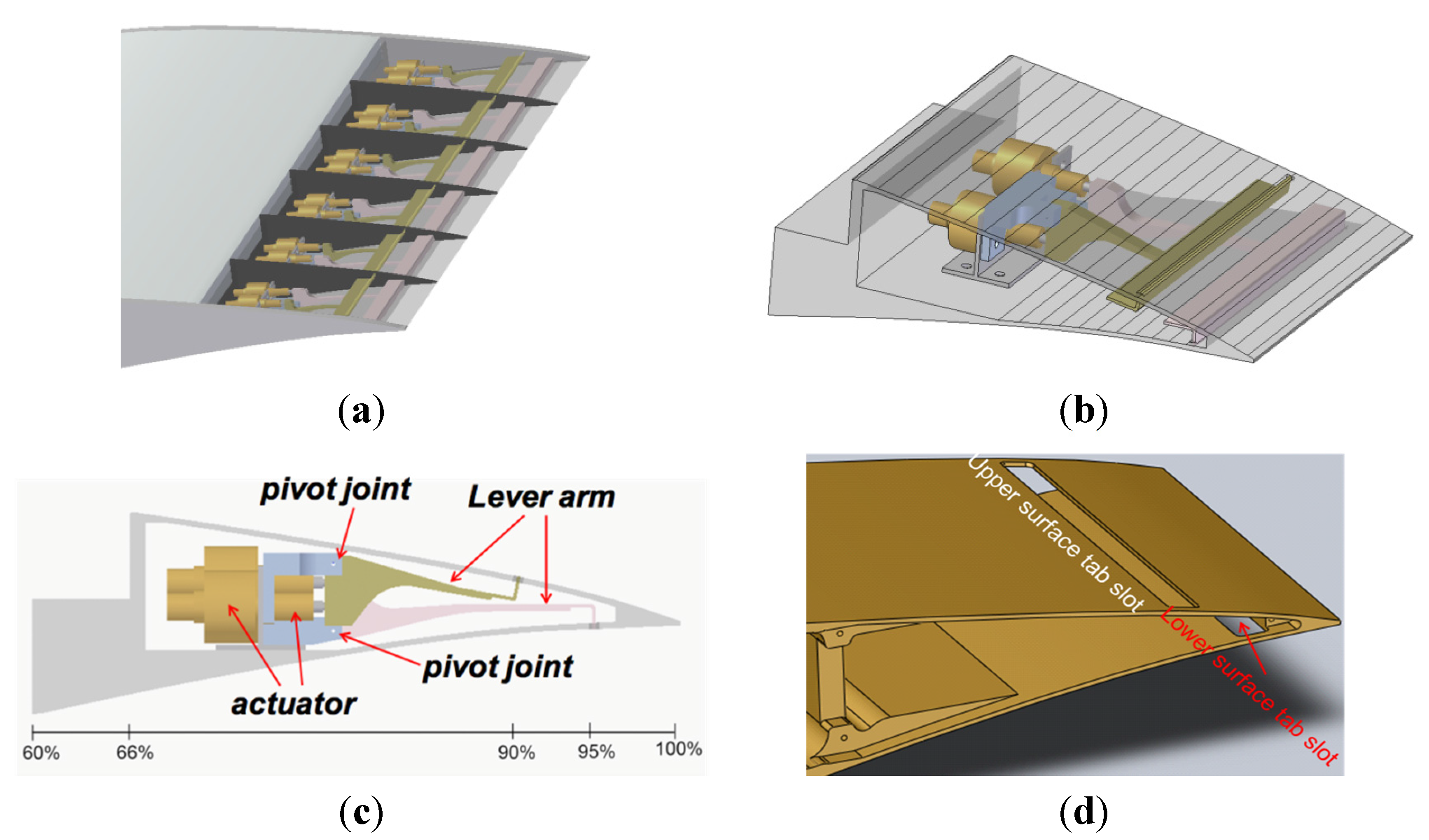 Energies 08 05885 g003