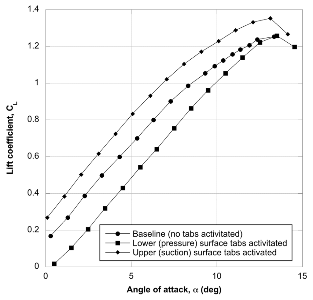 Energies 08 05885 g005 1024