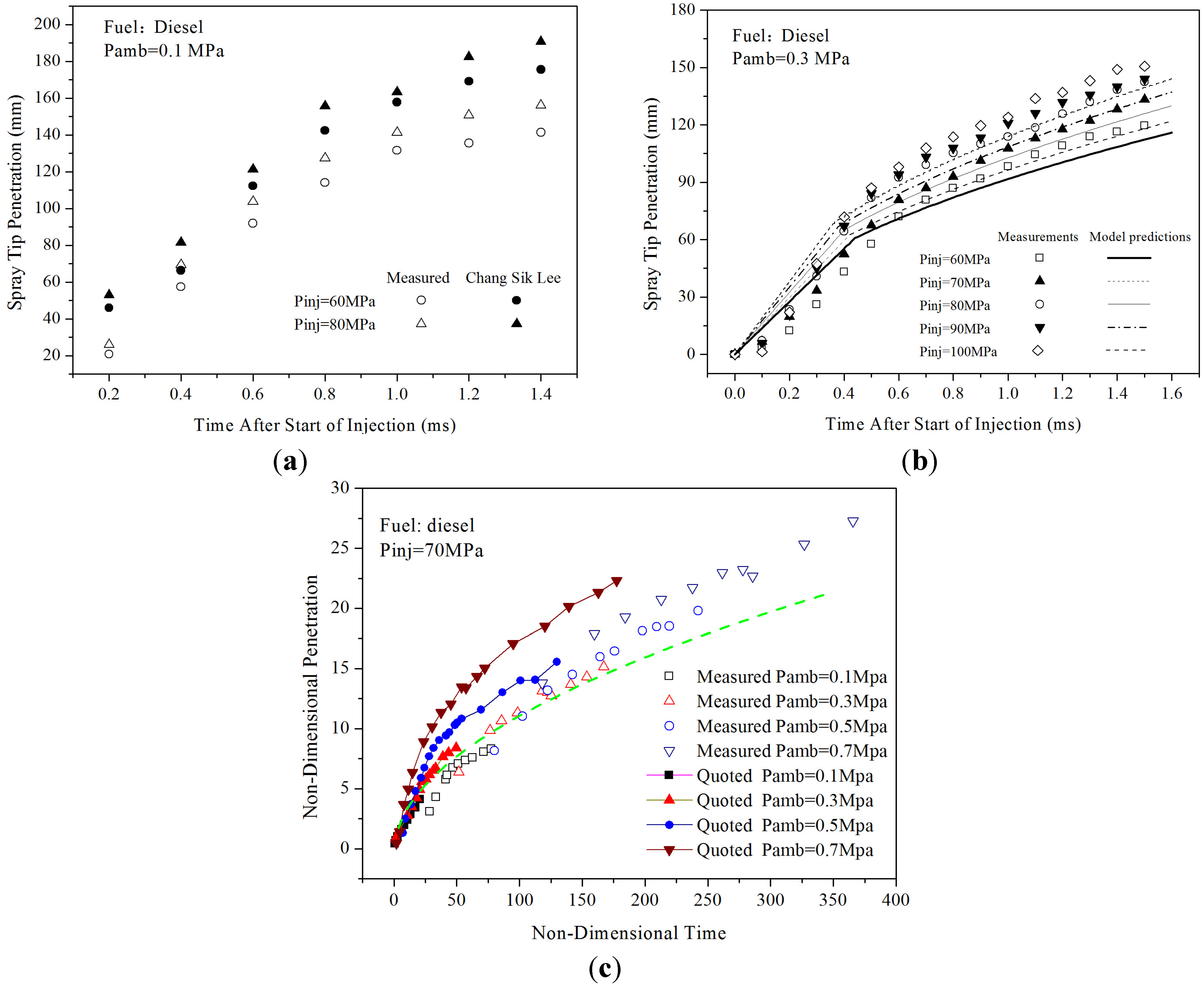 Energies 08 05952 g003