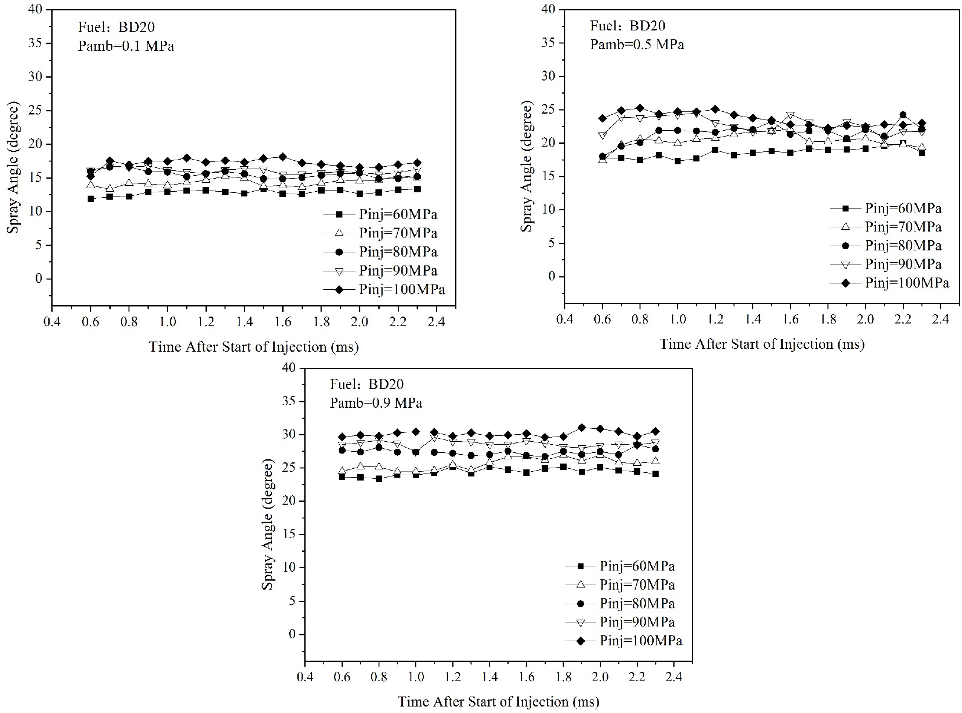 Energies 08 05952 g005