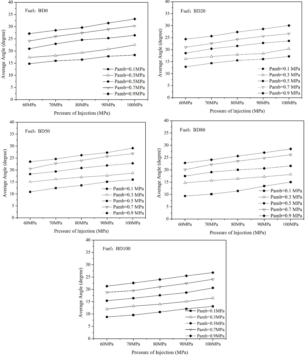 Energies 08 05952 g006 1024