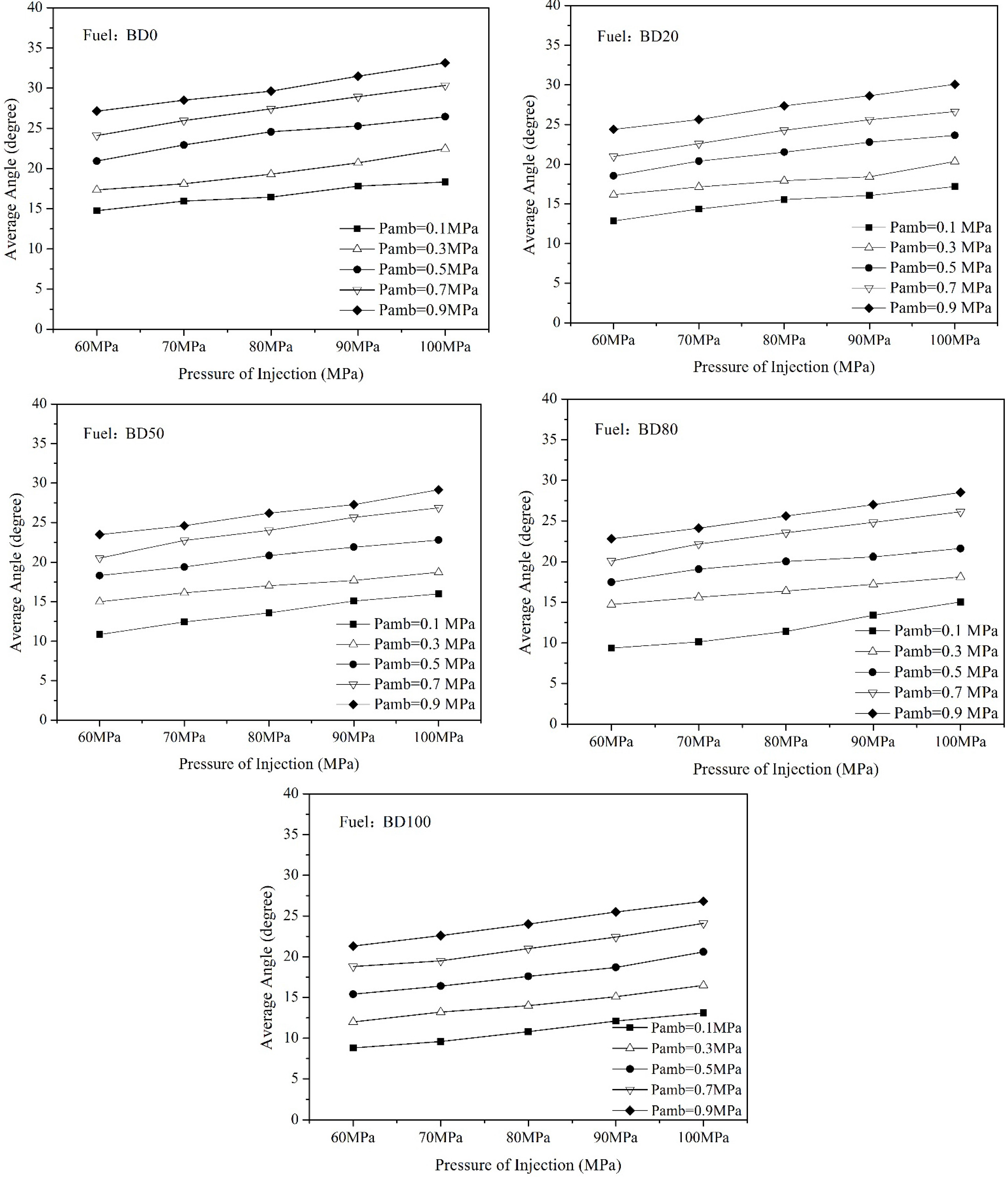 Energies 08 05952 g006