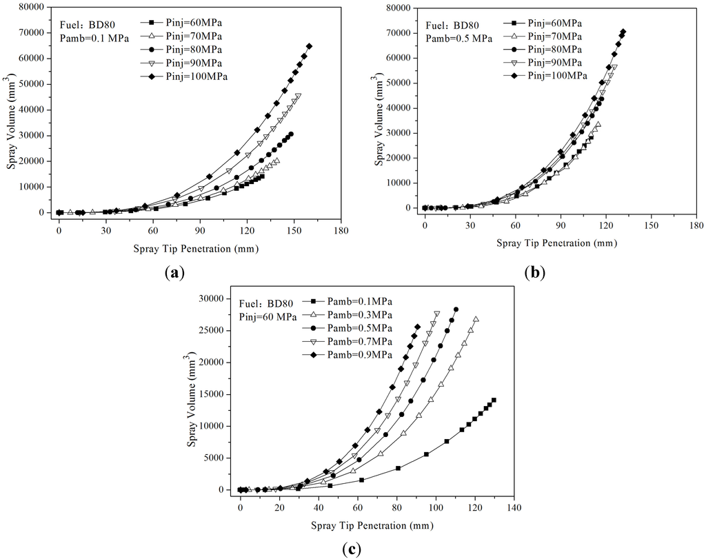 Energies 08 05952 g009 1024