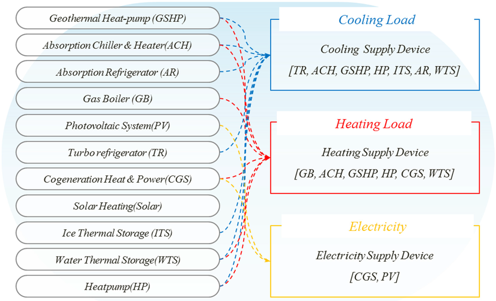 Energies 08 06114 g001 1024