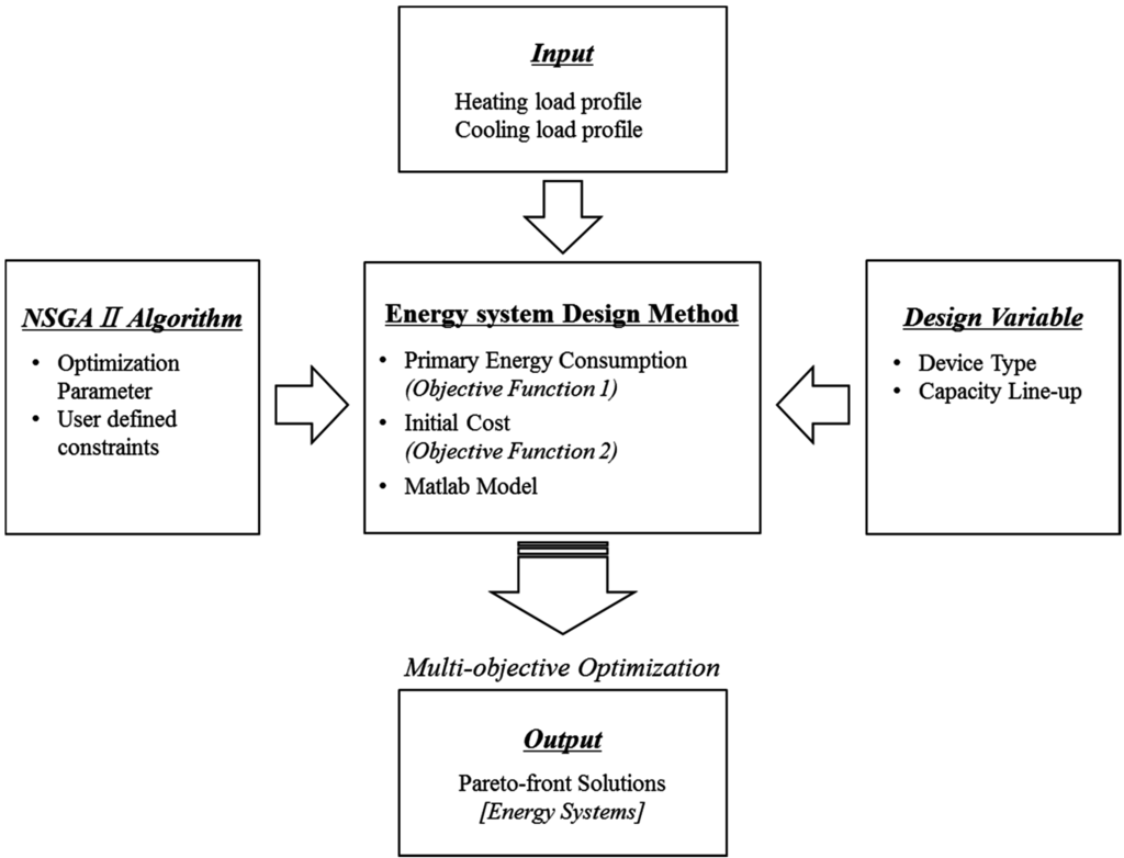 Energies 08 06114 g002 1024
