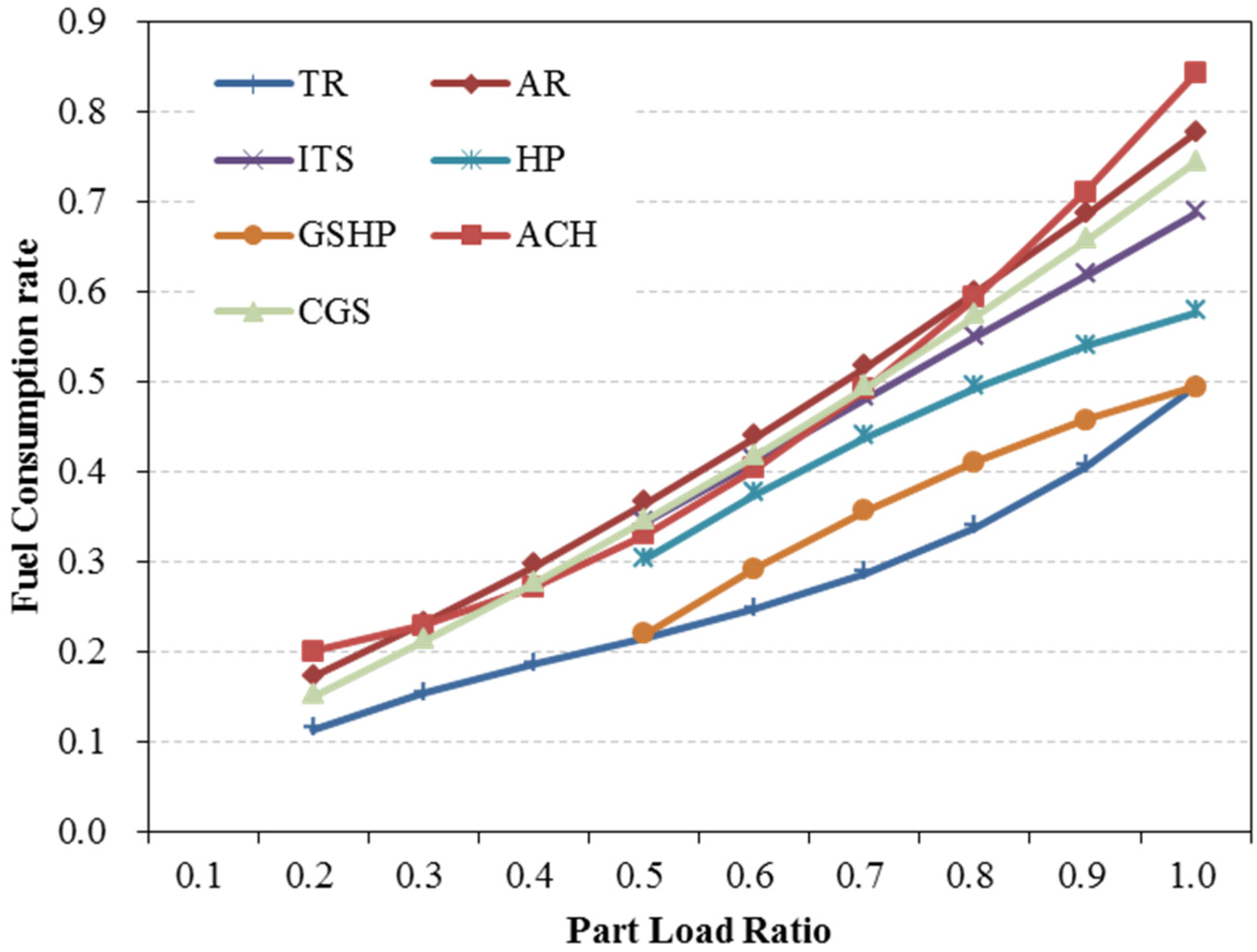 Energies 08 06114 g003