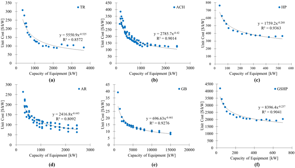 Energies 08 06114 g004 1024