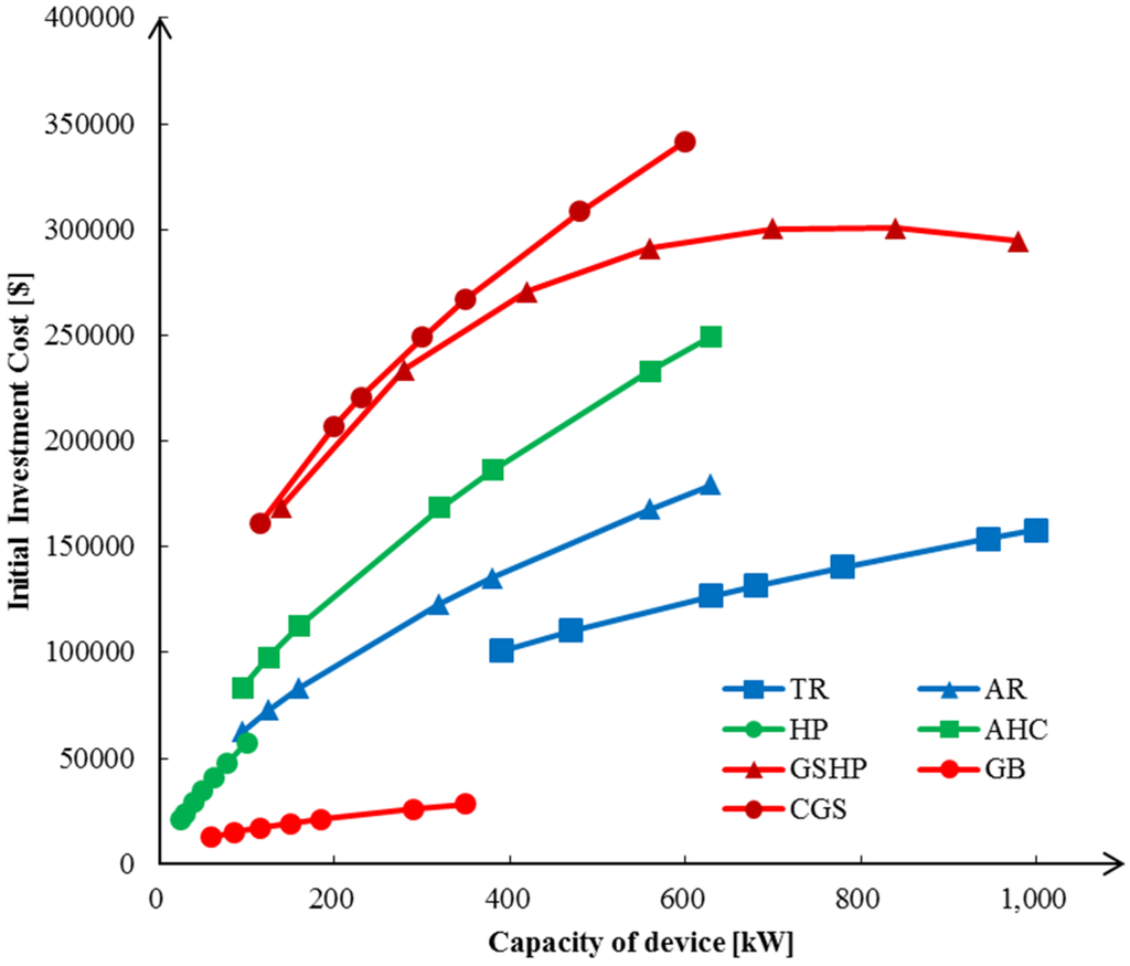 Energies 08 06114 g005 1024