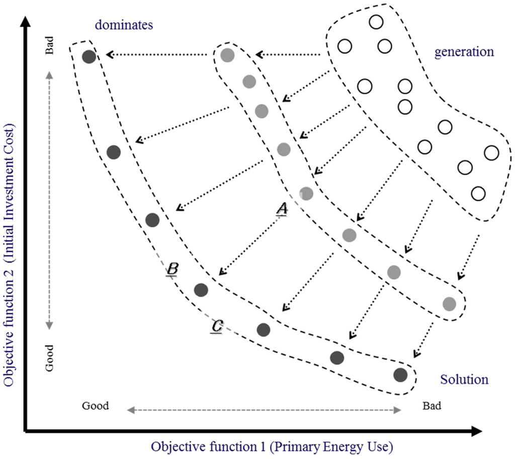 Energies 08 06114 g006 1024