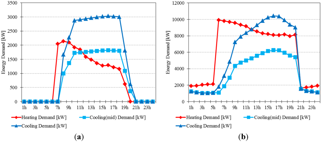 Energies 08 06114 g008 1024