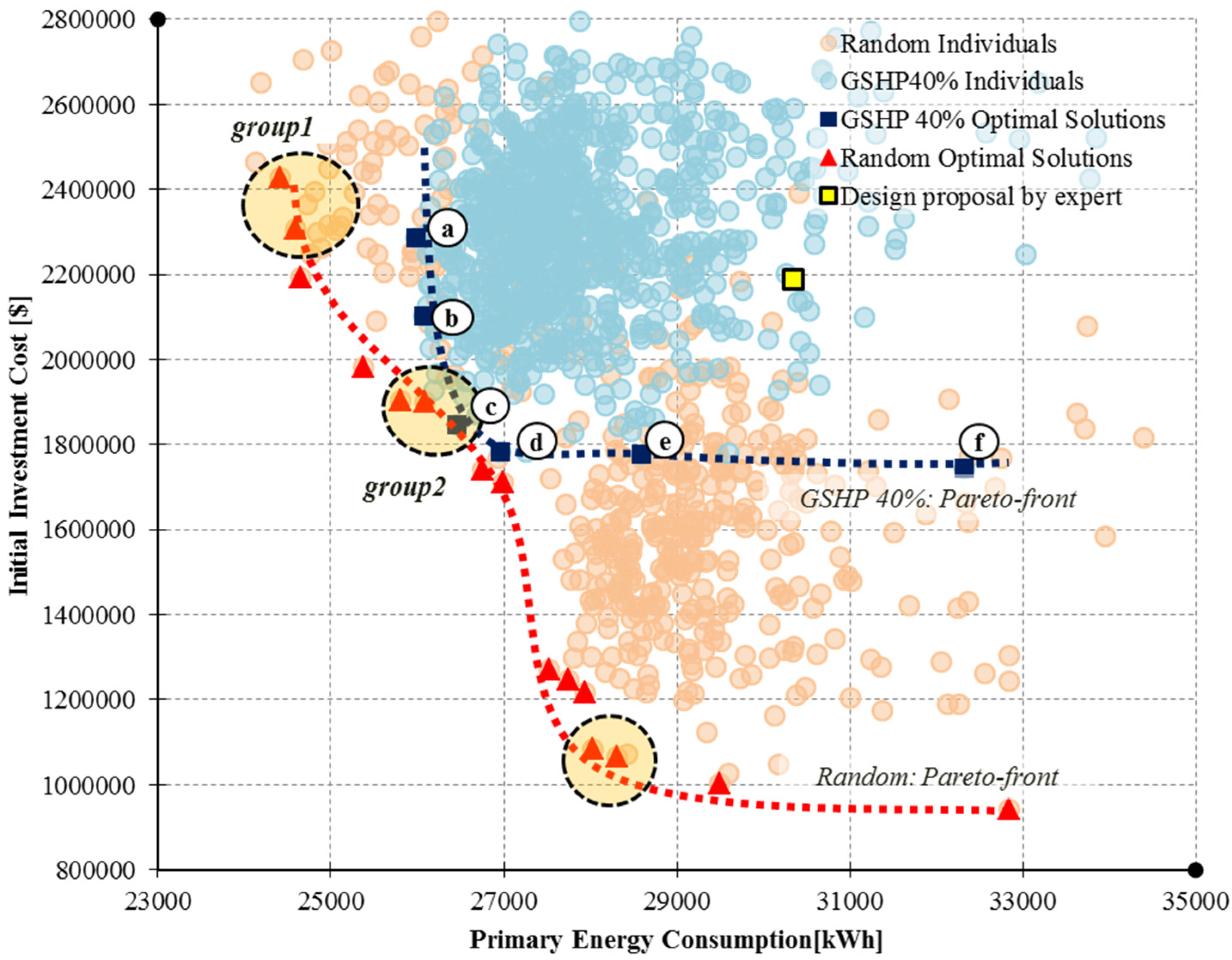 Energies 08 06114 g009