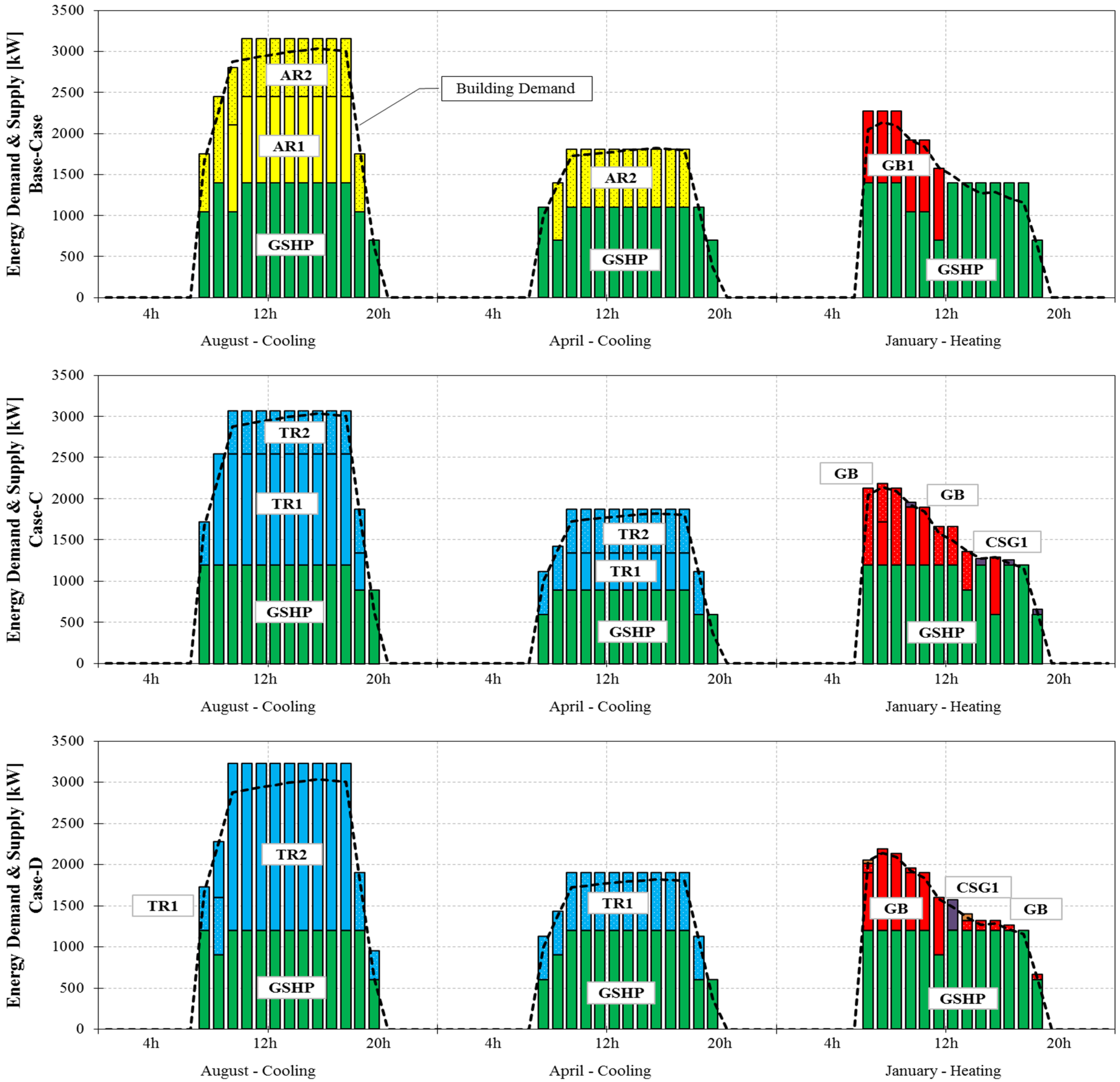 Energies 08 06114 g010