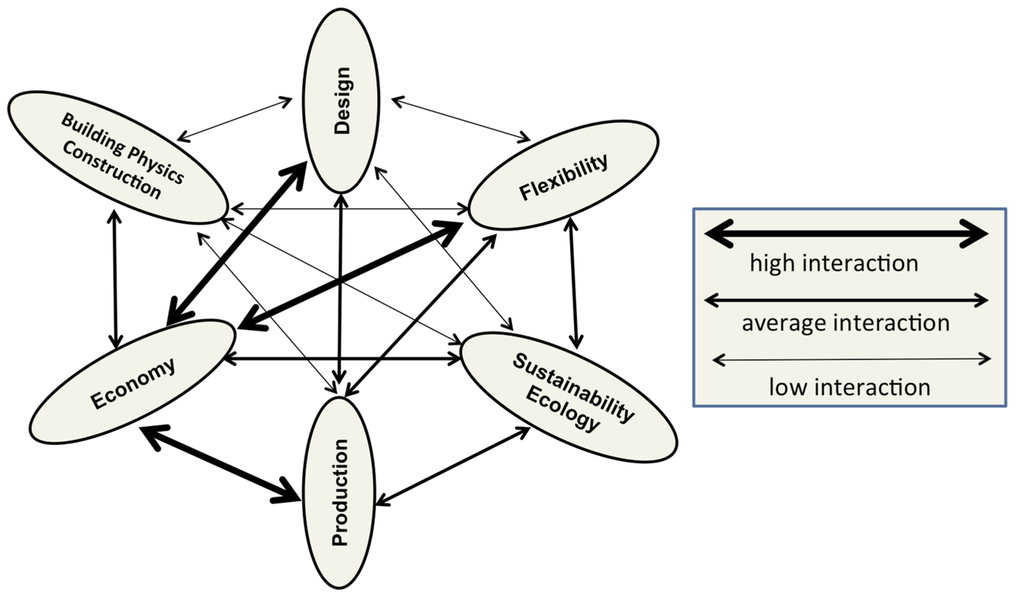 Energies 08 06135 g001 1024