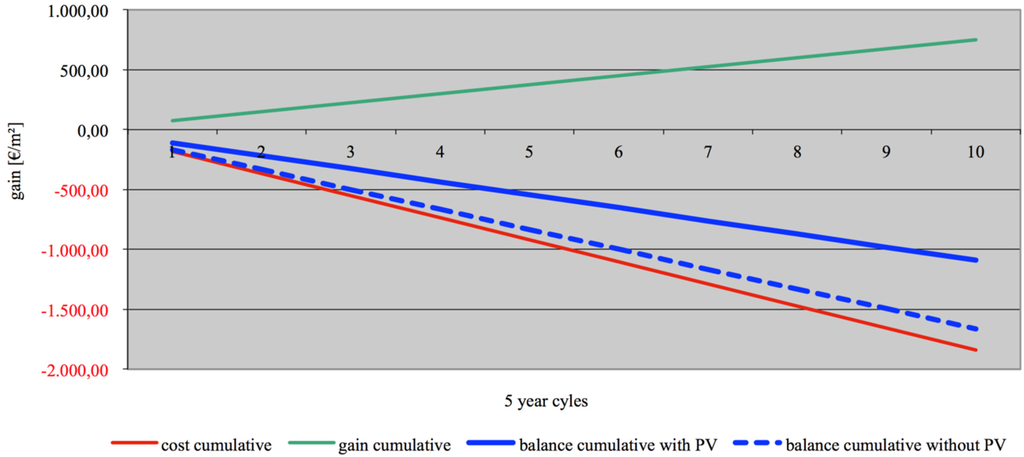 Energies 08 06135 g003 1024