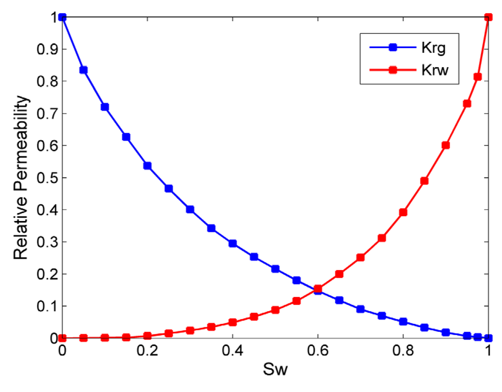 Energies 08 06153 g006 1024