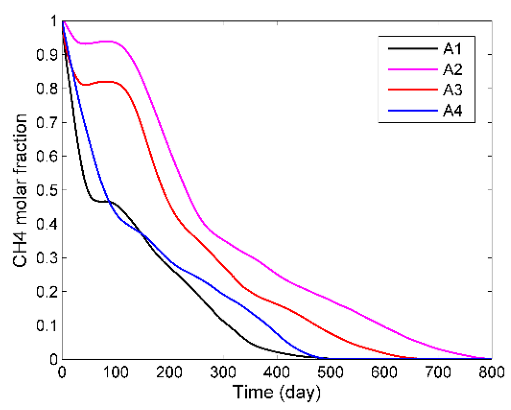 Energies 08 06153 g023 1024