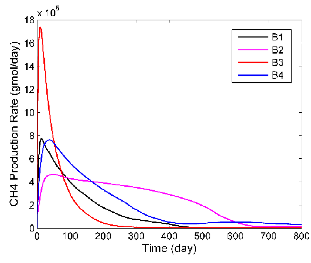 Energies 08 06153 g024 1024