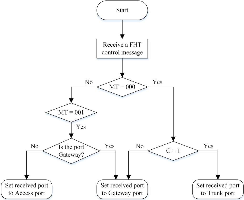 Energies 08 06249 g007 1024