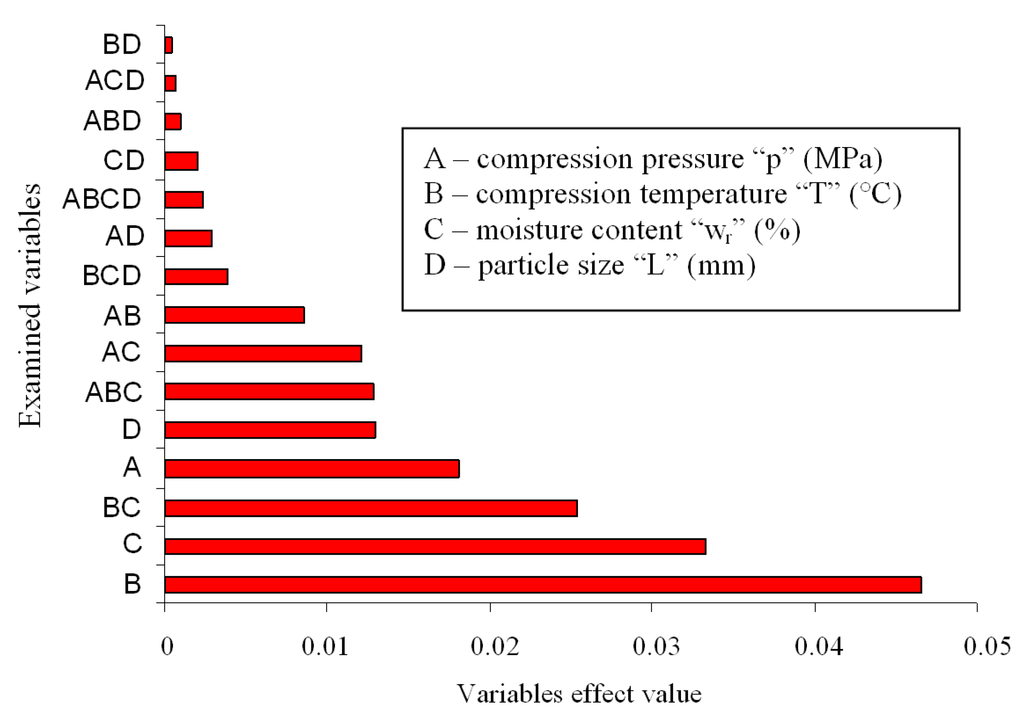 Energies 08 06382 g001 1024