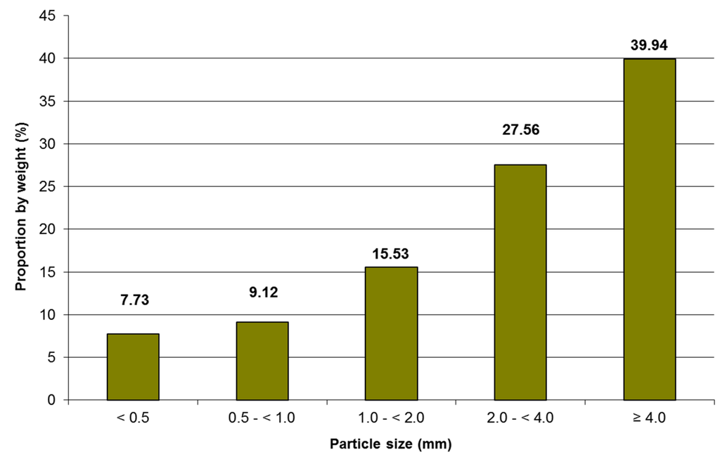 Energies 08 06382 g002 1024