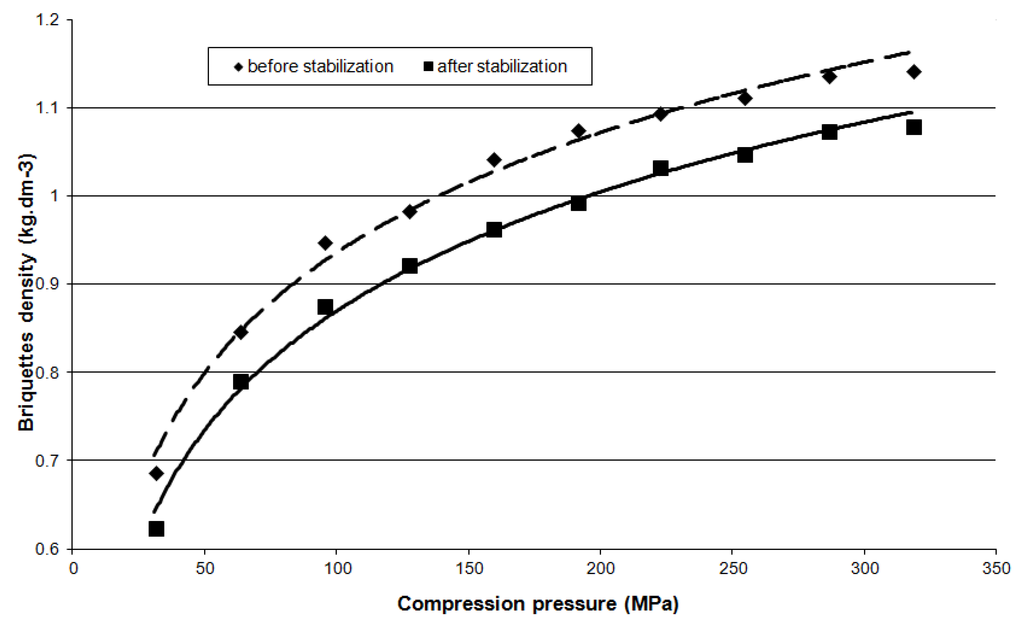 Energies 08 06382 g005 1024