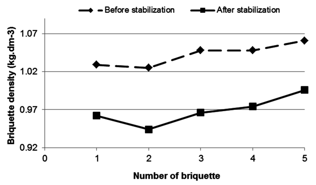 Energies 08 06382 g007 1024