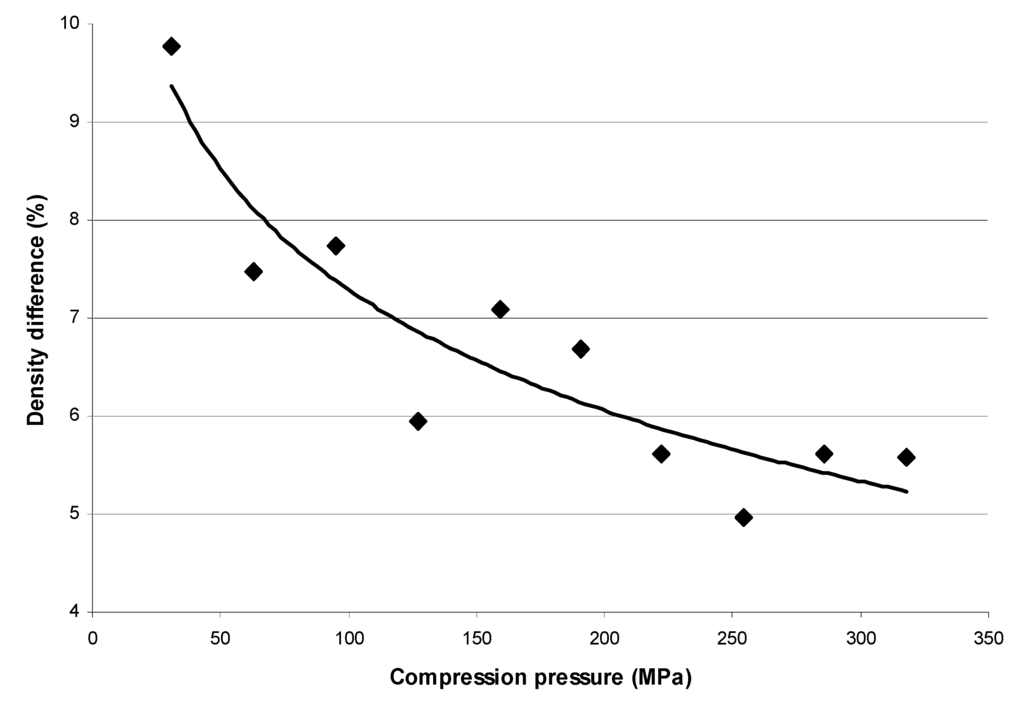 Energies 08 06382 g009 1024