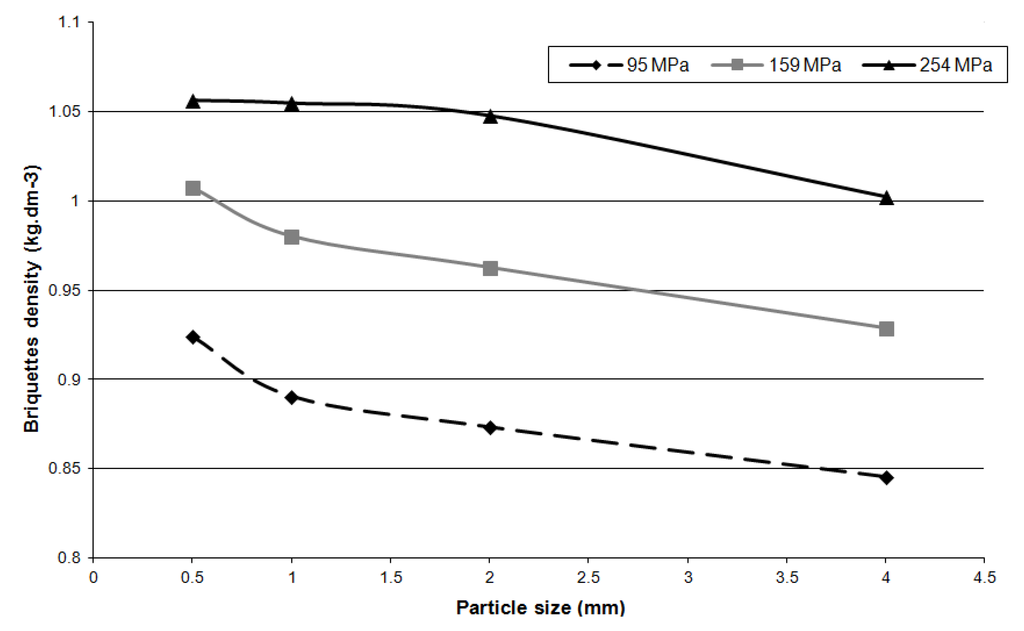 Energies 08 06382 g010 1024