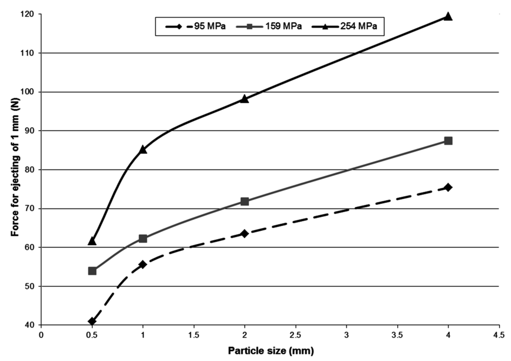 Energies 08 06382 g011 1024