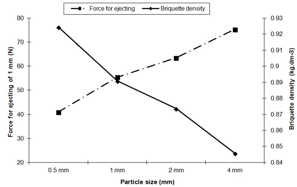 Energies 08 06382 g012 1024