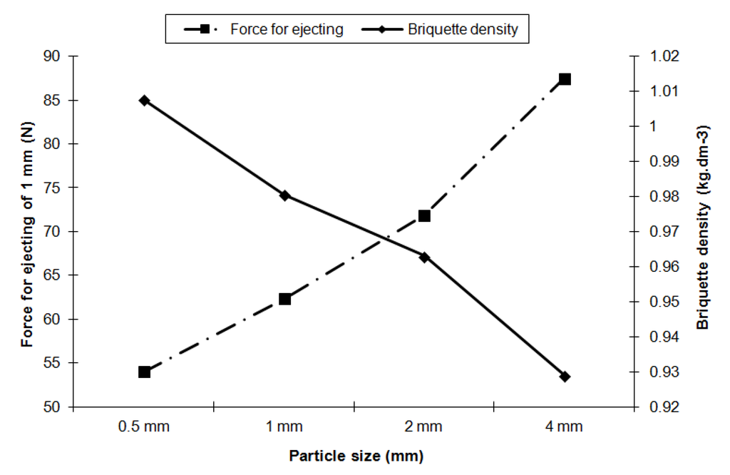 Energies 08 06382 g013 1024